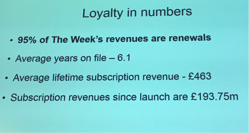 The Week loyalty in numbers ()