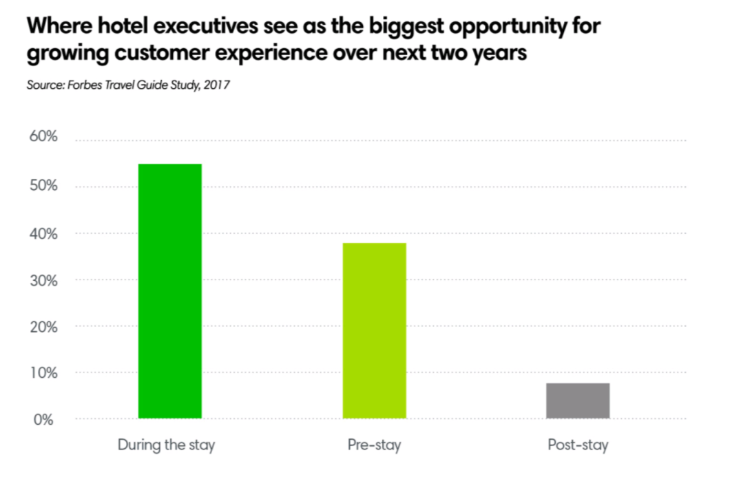 Hotel execs biggest pop ()