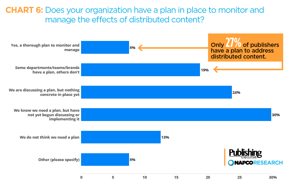 Distributed content research ()