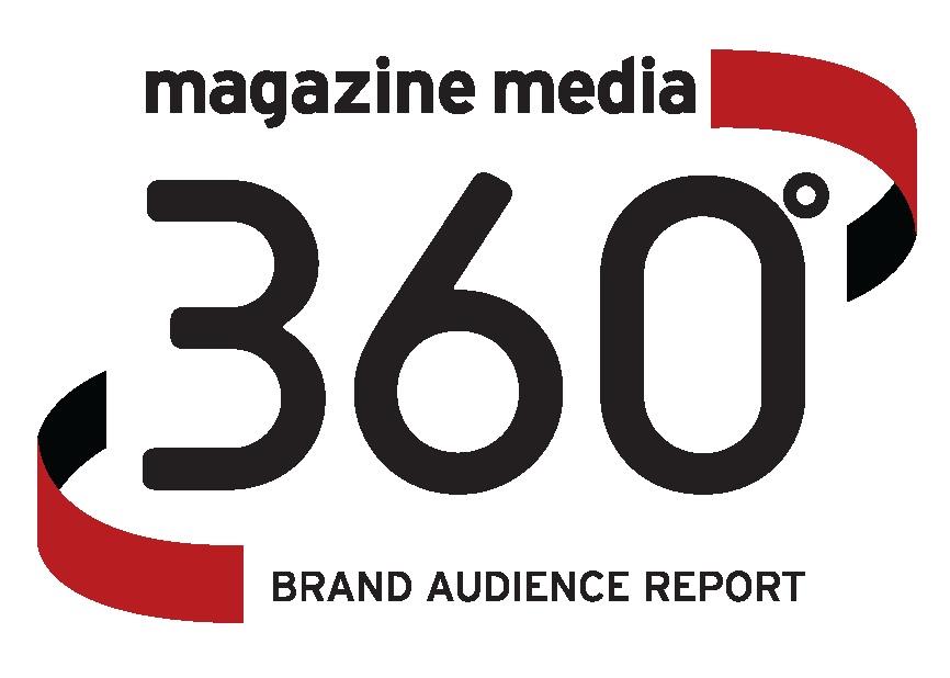 Magazine Media 360 logo ()