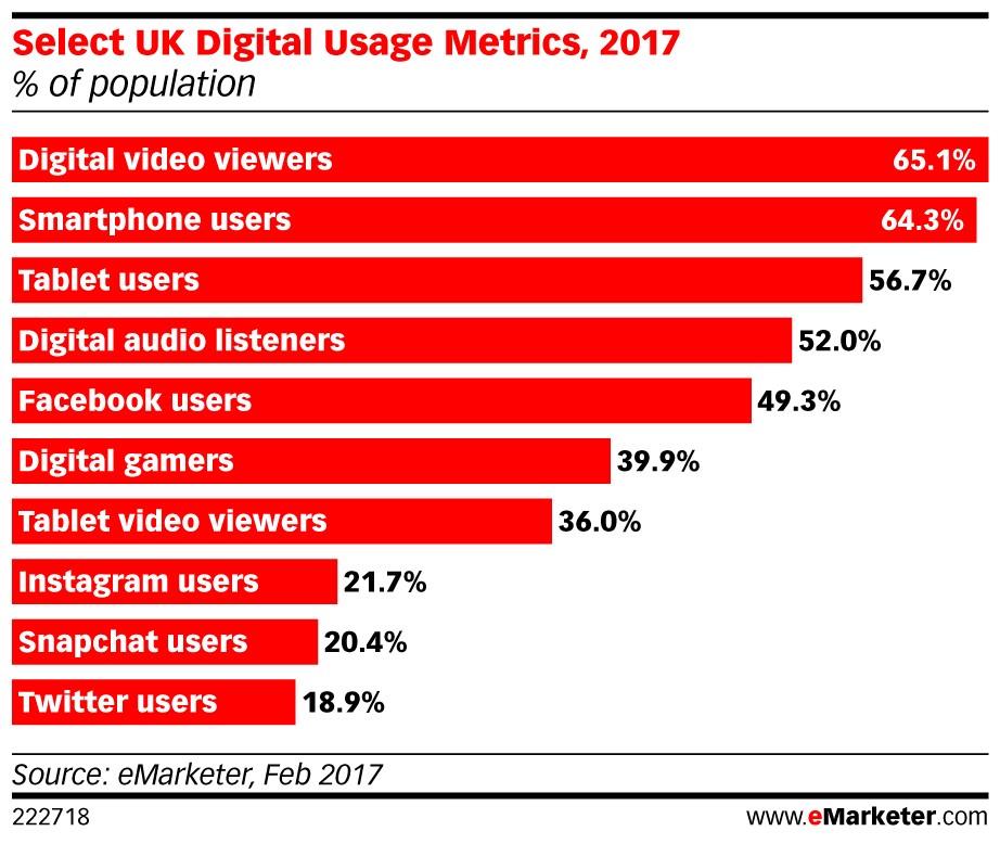 eMarketing digital metrics ()