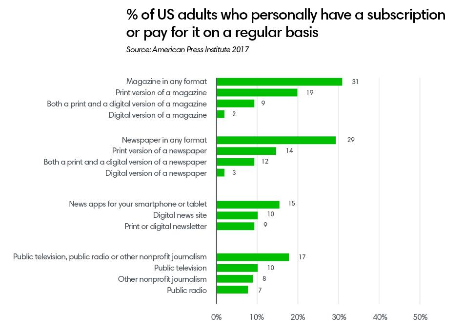 Per cent of US adults ()