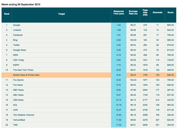 Mobile Data ()