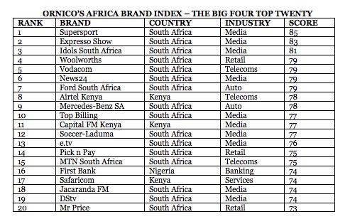 Africa top 20 ()