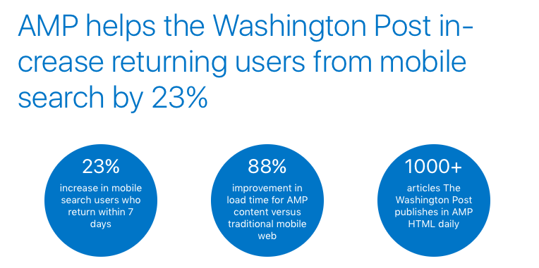Washington Post AMP Stats ()