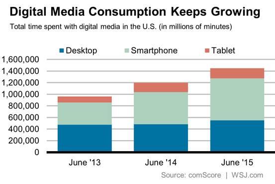 comScore WSJ ()