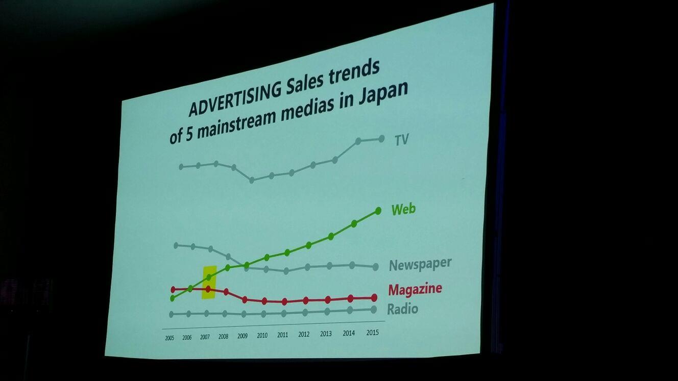 Ad sales Japan ()