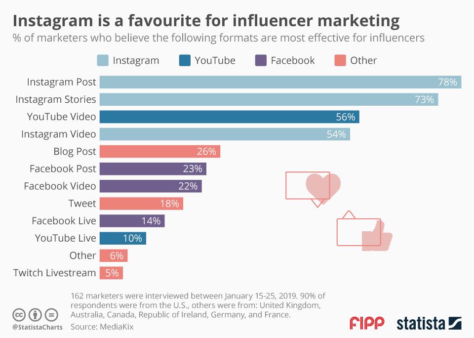 Chart of the week 7 October 2019 ()