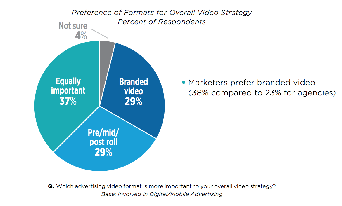 Brand safety chart ()
