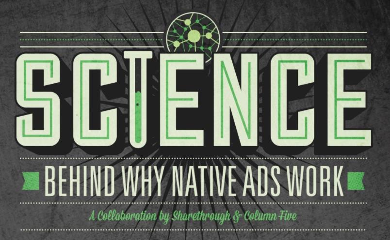 Sharethrough native ads ()