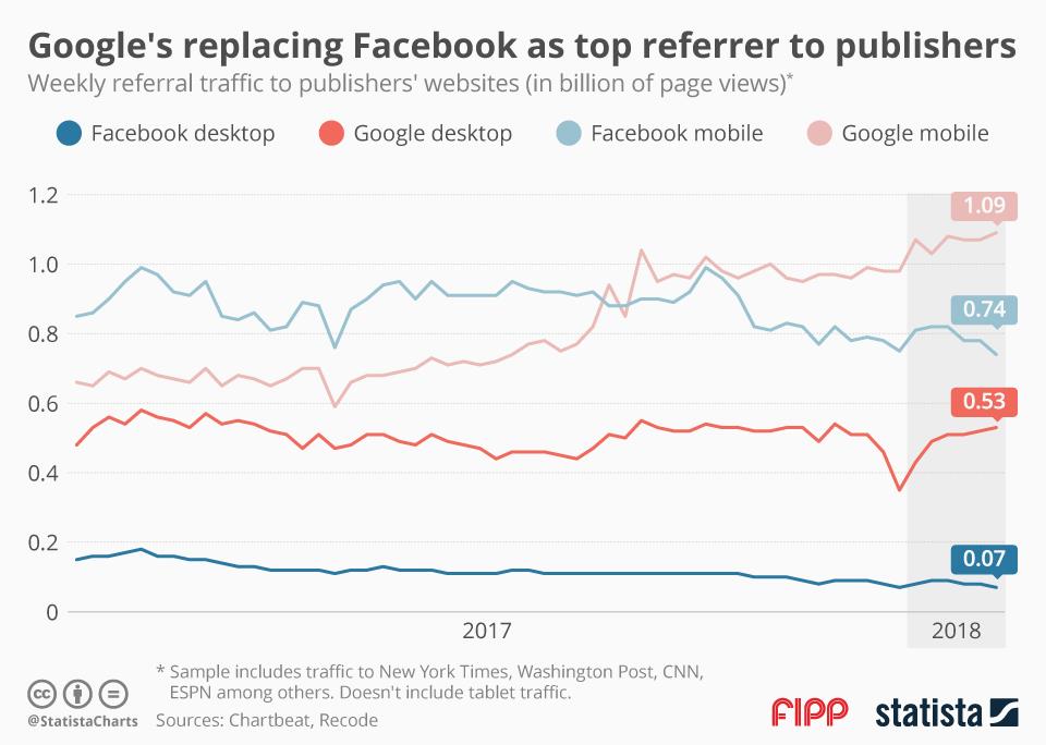 Chart 26 Feb 2018 ()