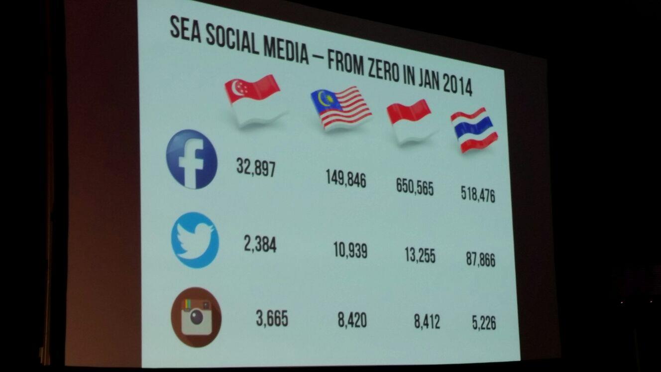 Social media numbers 442 ()