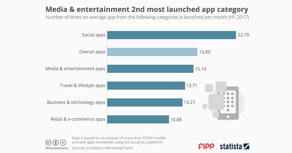 Social Media Charts 2017