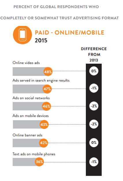 Nielsen Global Trust ()