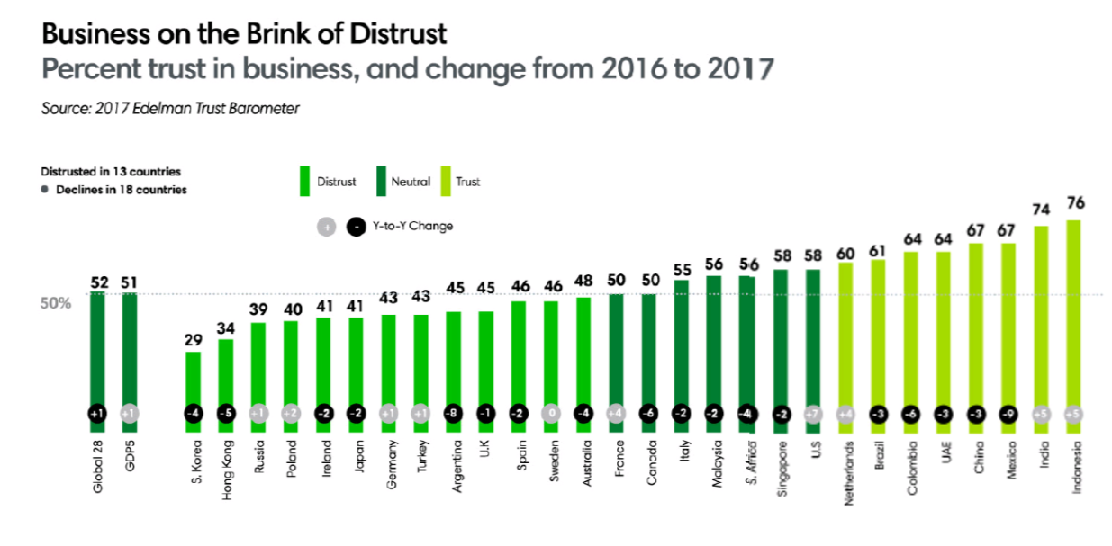 Brink of distrust ()