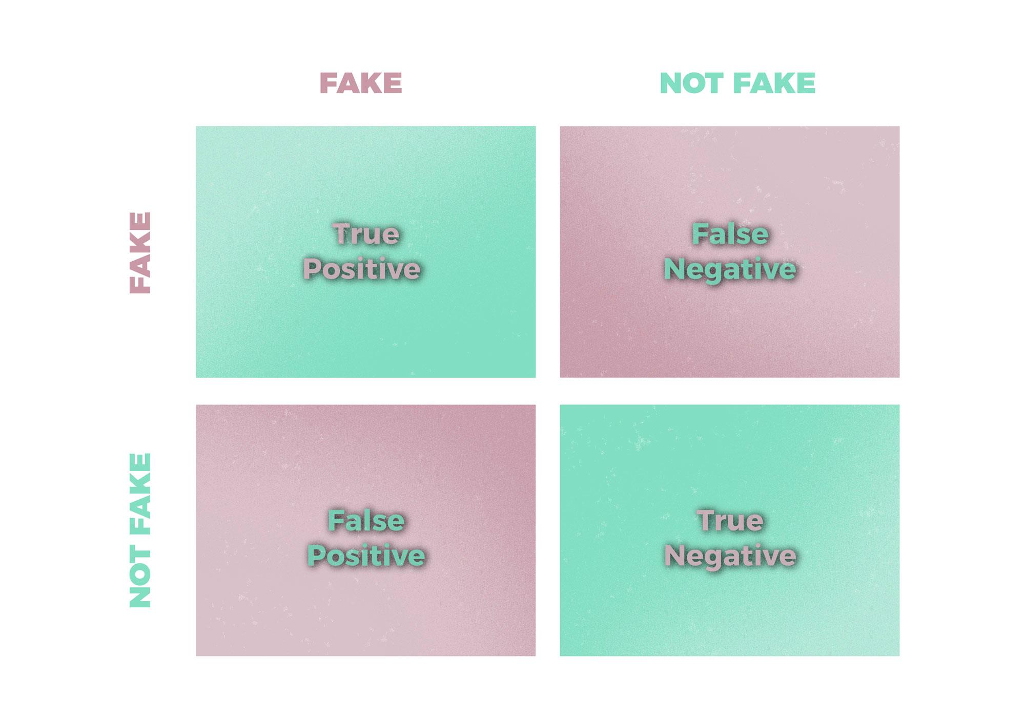 Machine Learning 3 ()