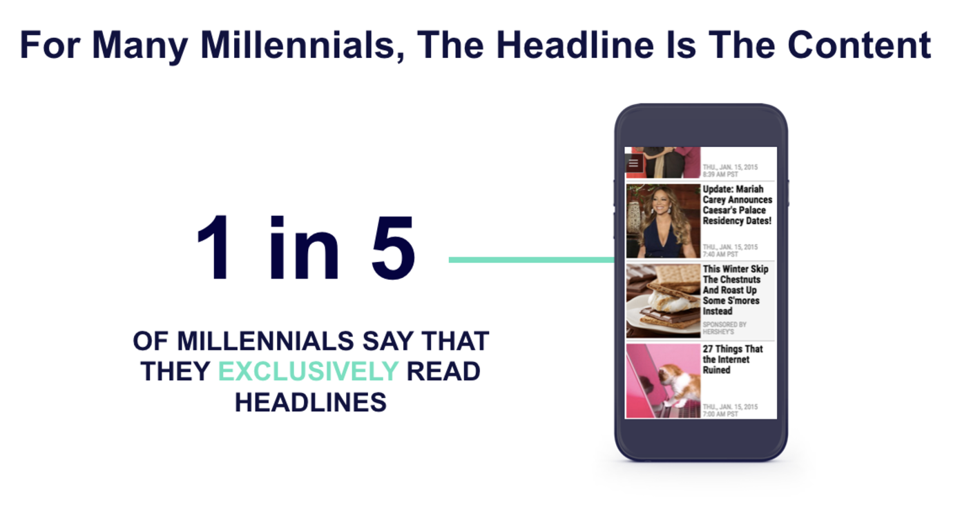 Sharethrough headlines ()