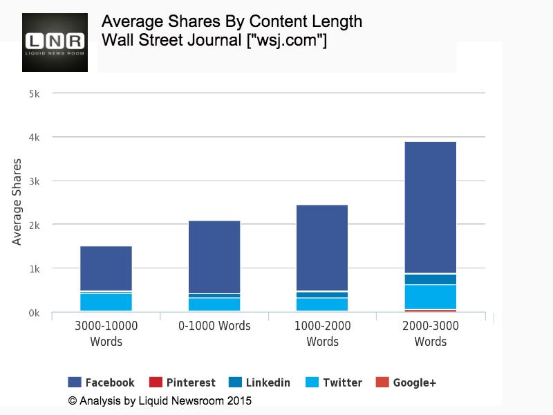 Wall Street Journal average shares ()