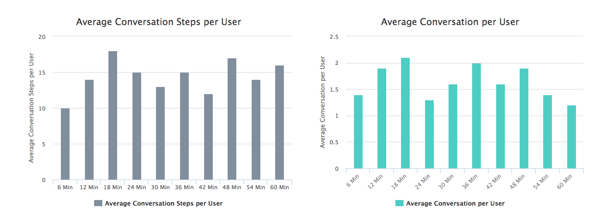 Botanalytics example 2 ()