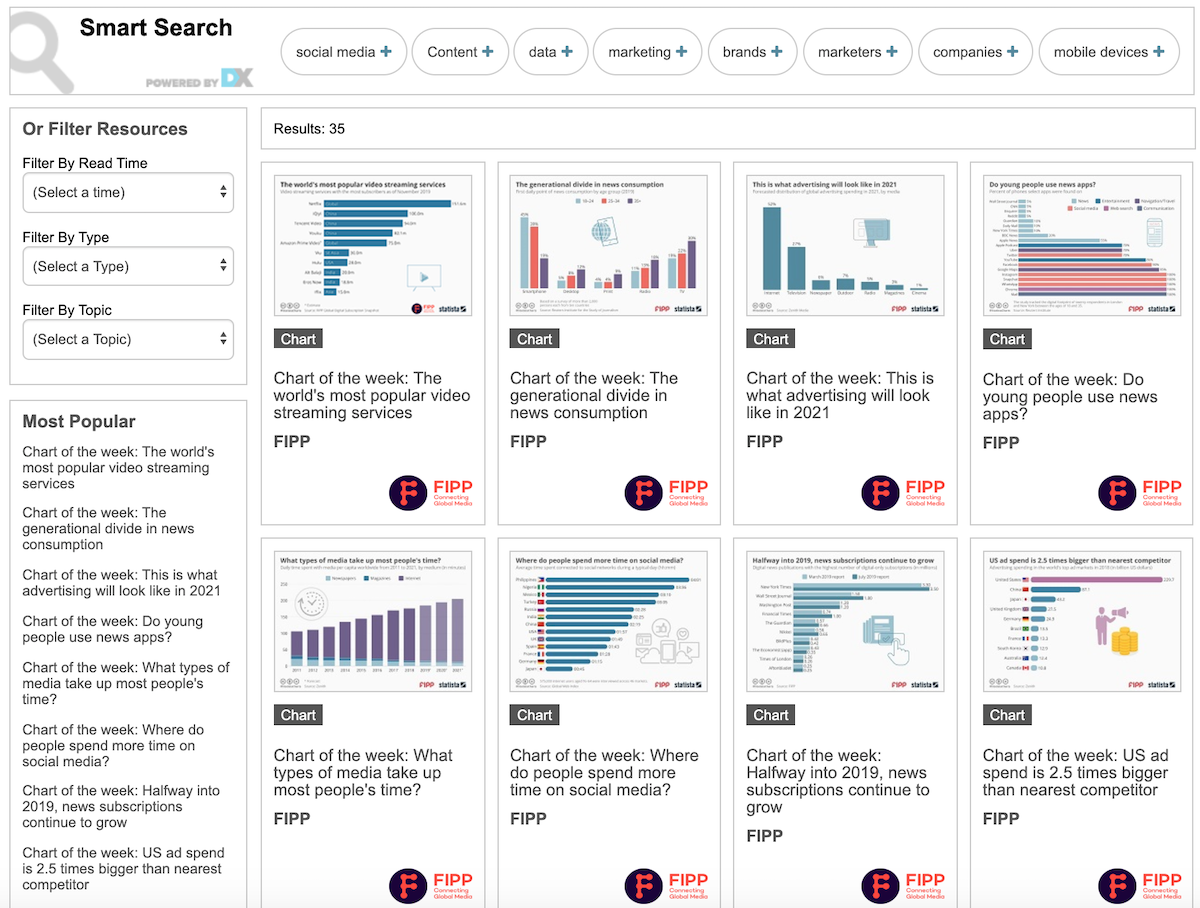 Charts library Demand Exchange ()