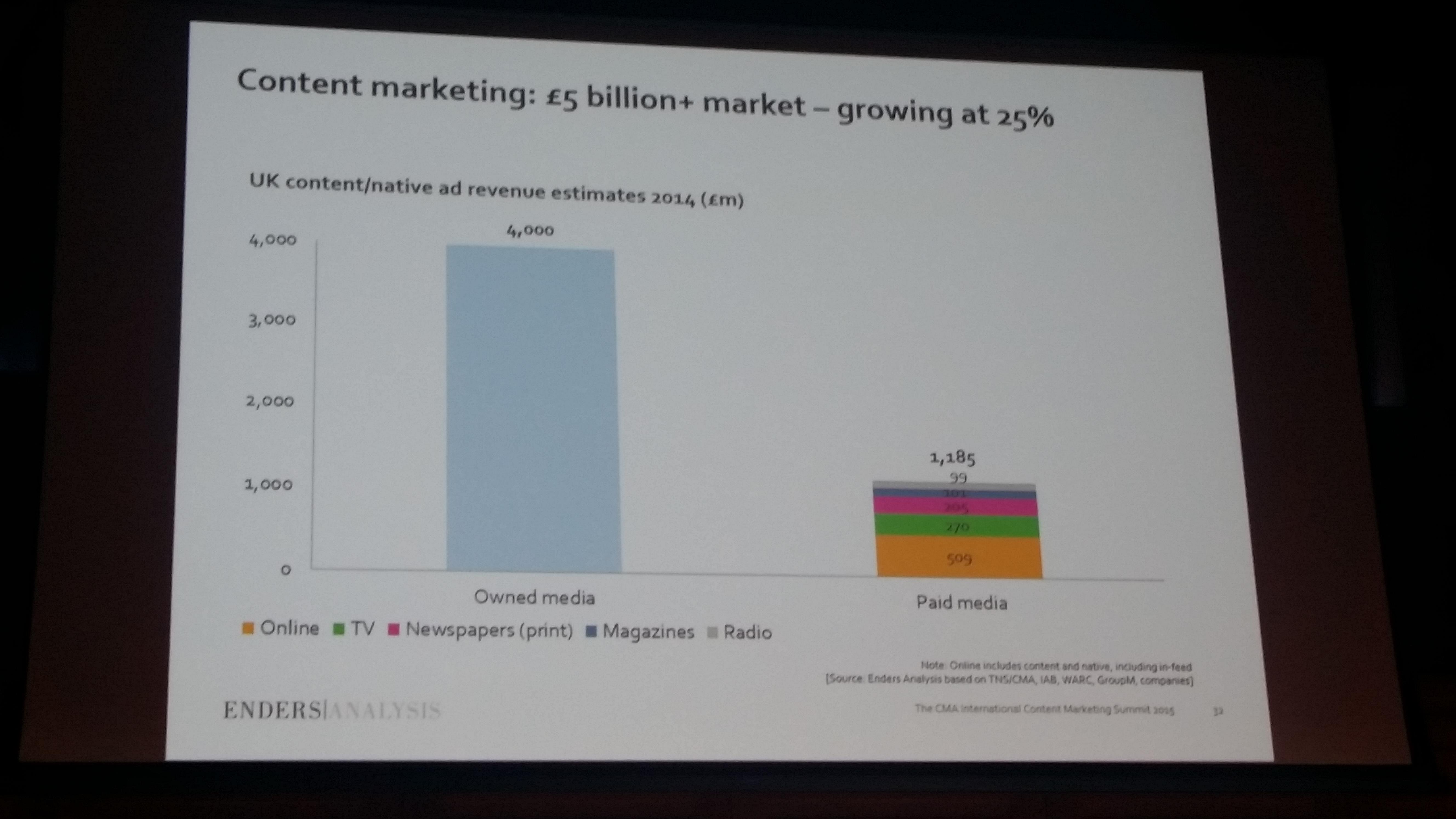 content marketing ()