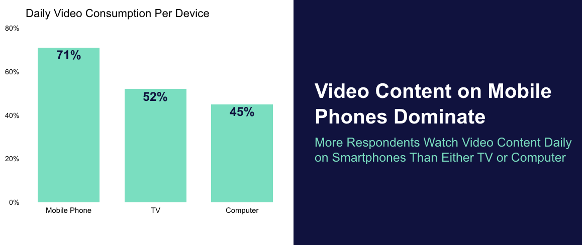 Sharethrough native video chart ()