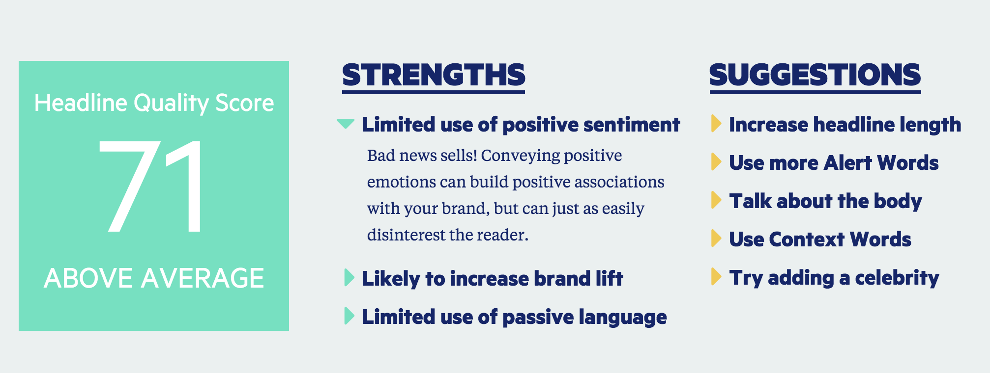 Headline quality score Sharethough ()