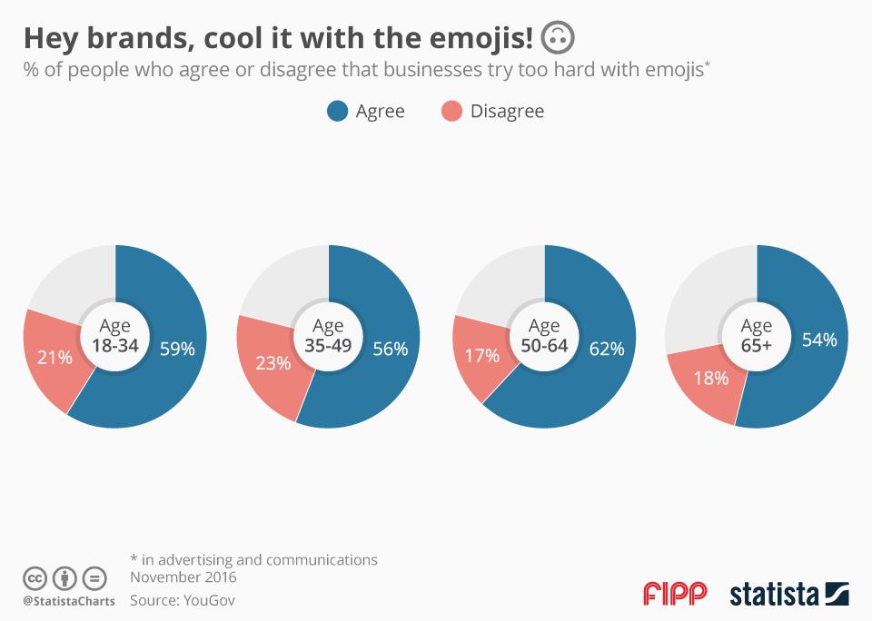 Chart of the week emojis ()