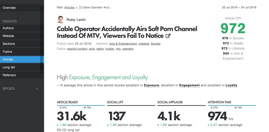 Editorial metrics ()