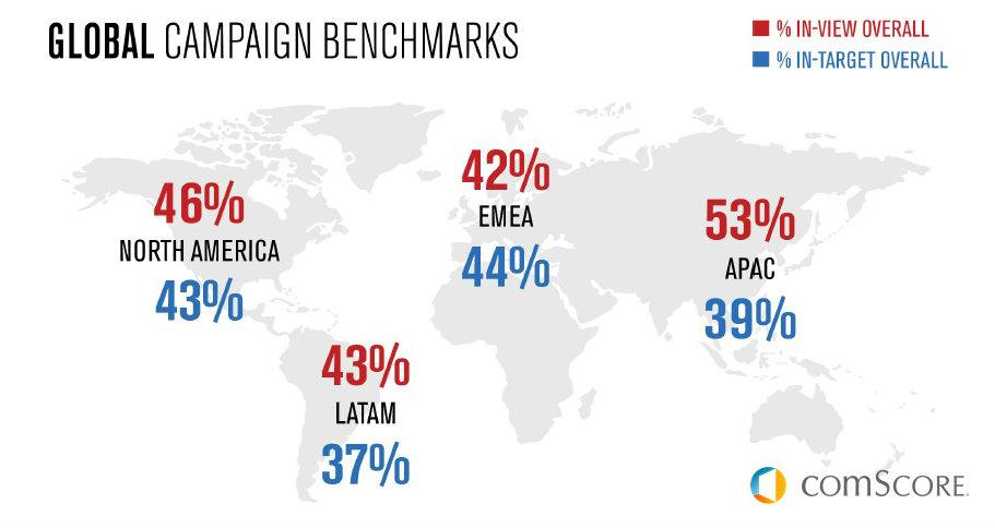 comScore viewability data ()