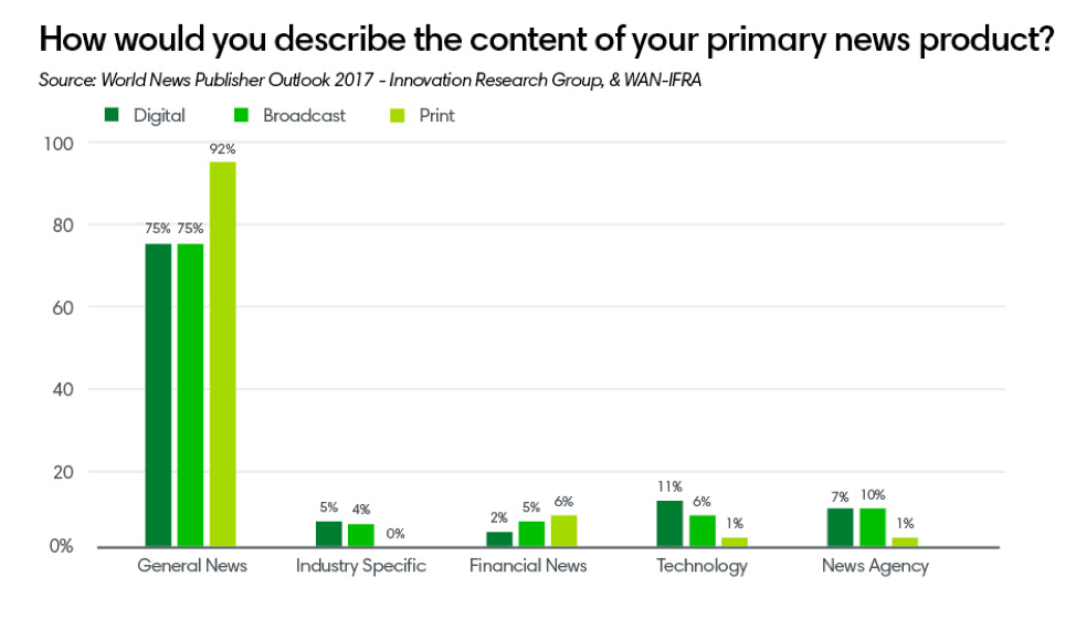 how would you describe the content of your primary news product ()