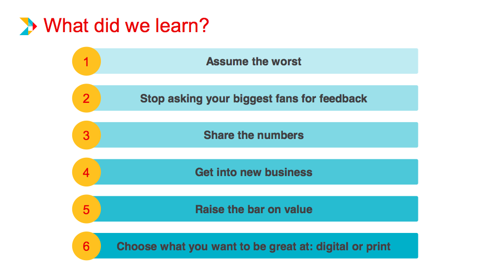 Rogers Media lessons ()