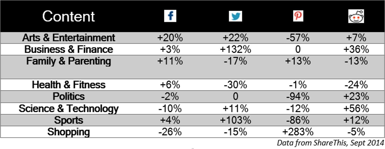 Cross channel content sharing ()