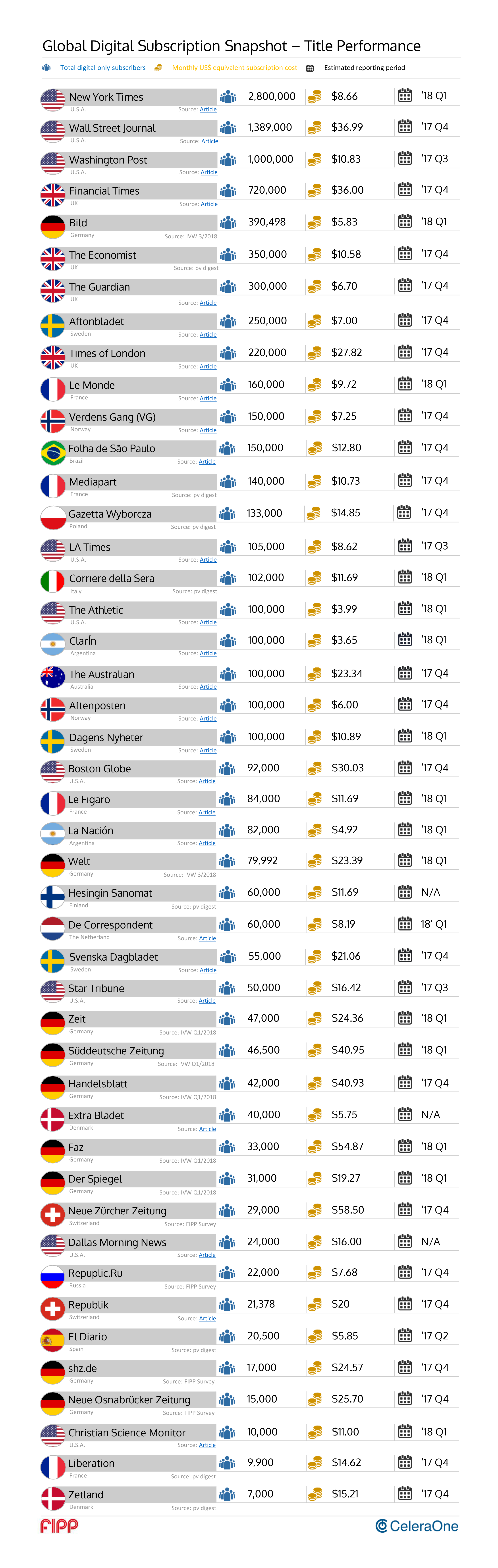 Version 2 OK - CeleraOne-FIPP Digital Subscriptions Benchmarking Report 2018 ()