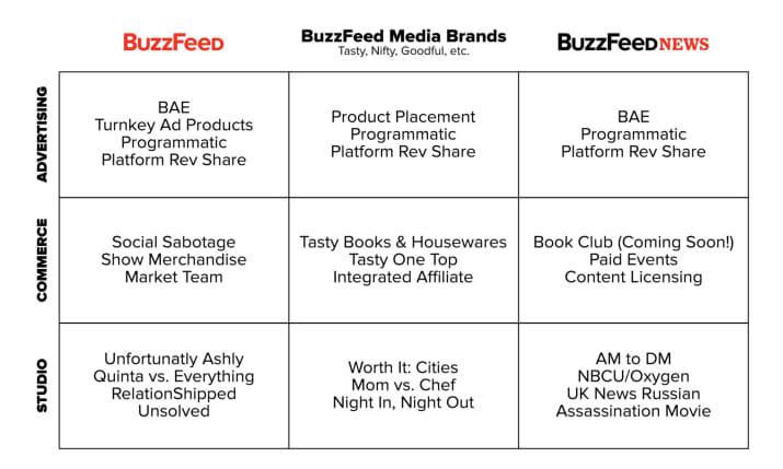 buzzfeed chart ()
