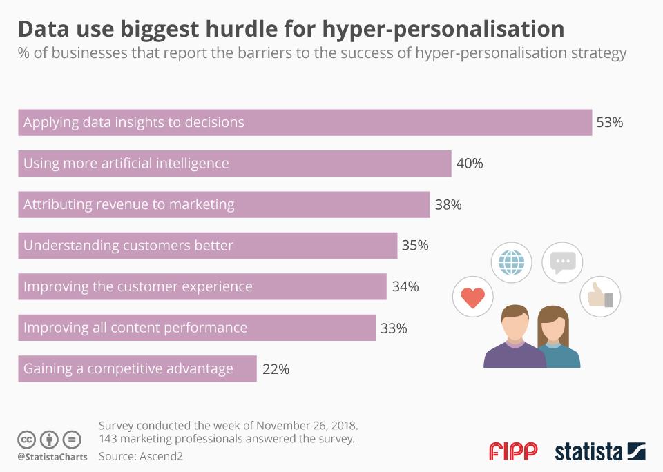 Chart of the week 23 April 2019 ()