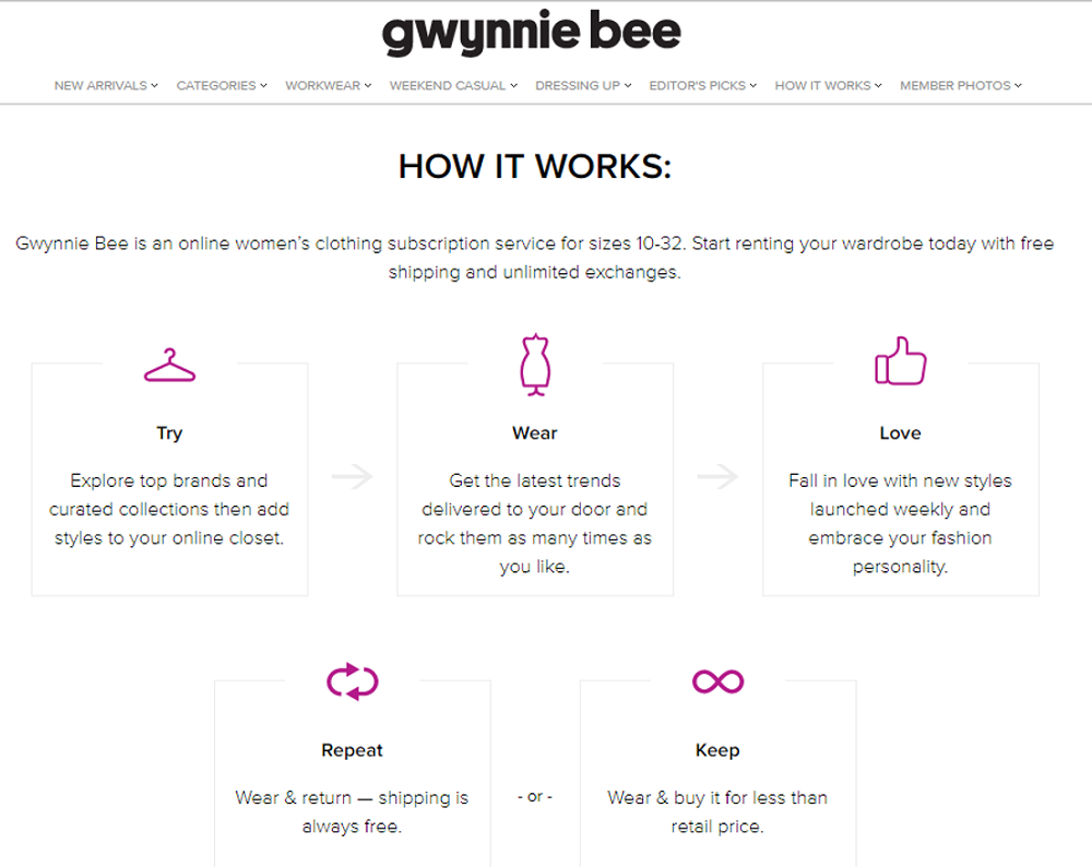 GBee ()