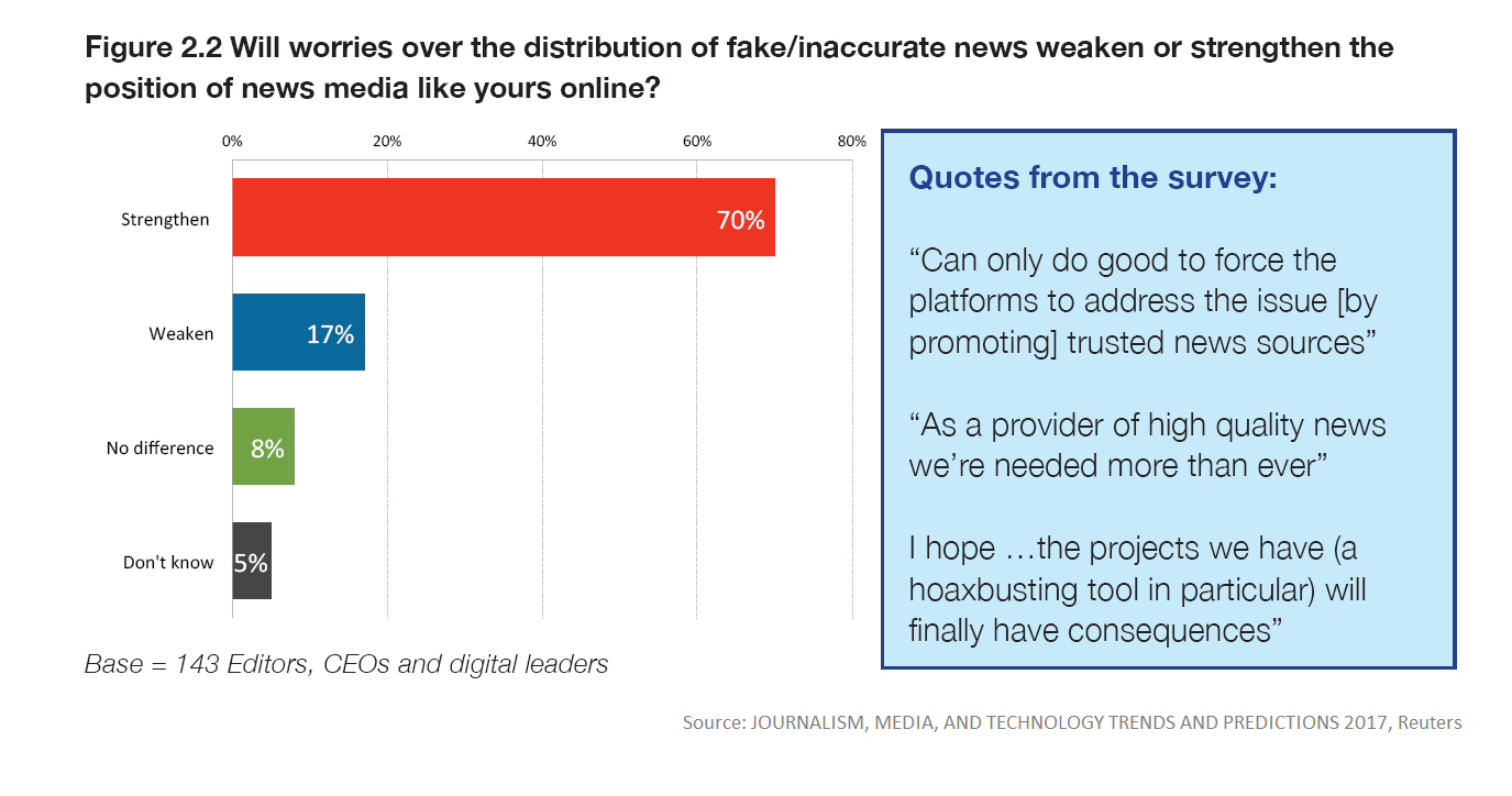 Fake news distribution ()