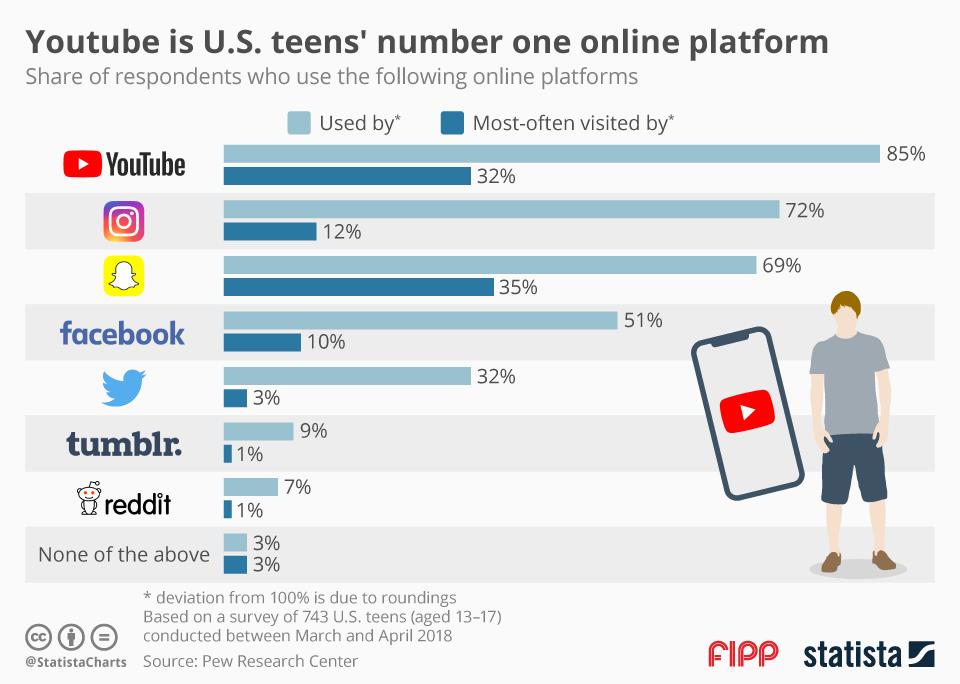 Chart 6 August 2018 ()