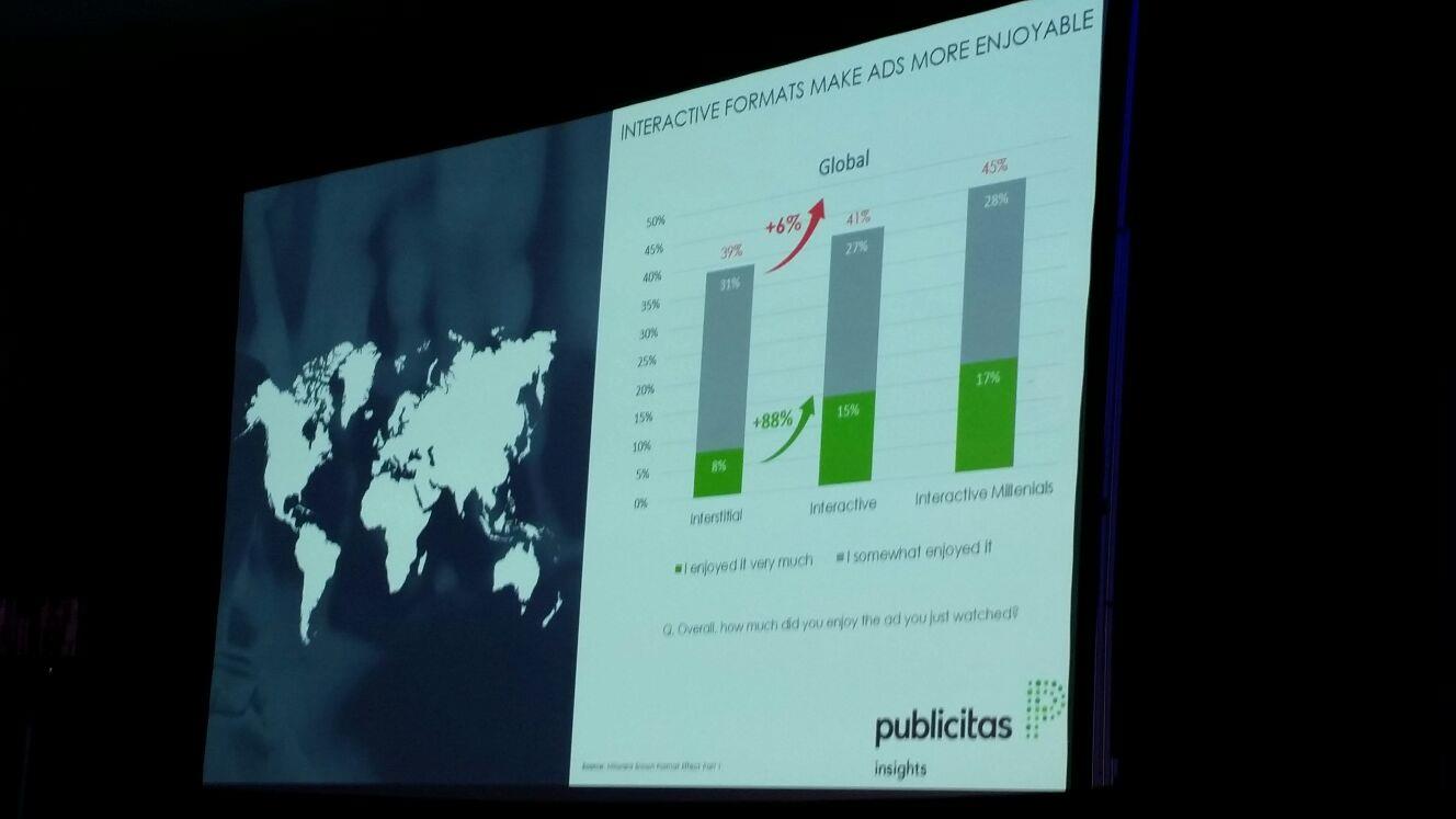 Mobile formats make ads more enjoyable ()