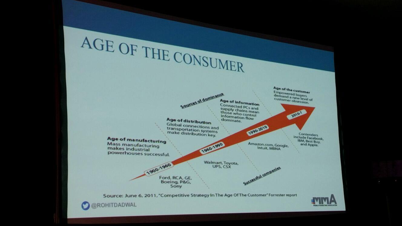 MMA age of the consumer ()