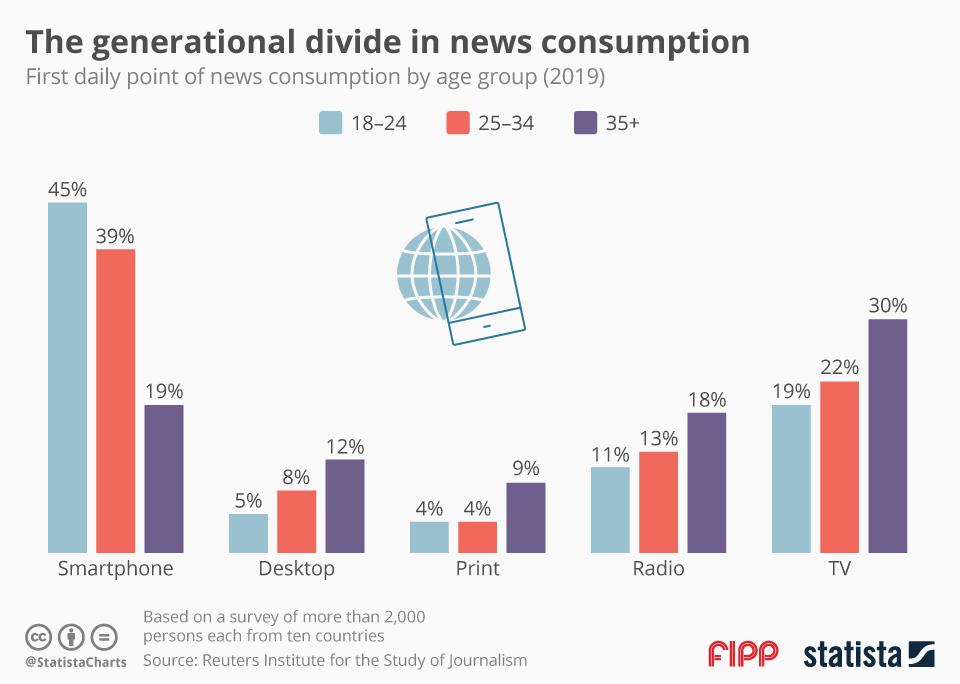 Chart of the week 30 Sep 2019 ()