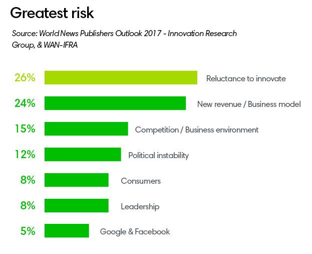 Greatest risk ()