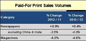 Distripress chart ()