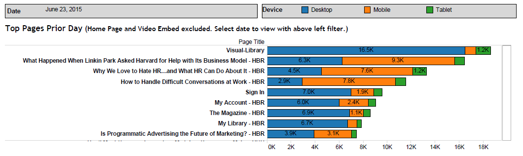 HBR top pages ()