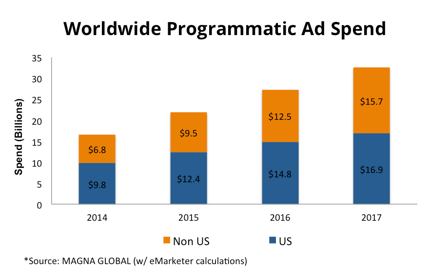 ad spend ()