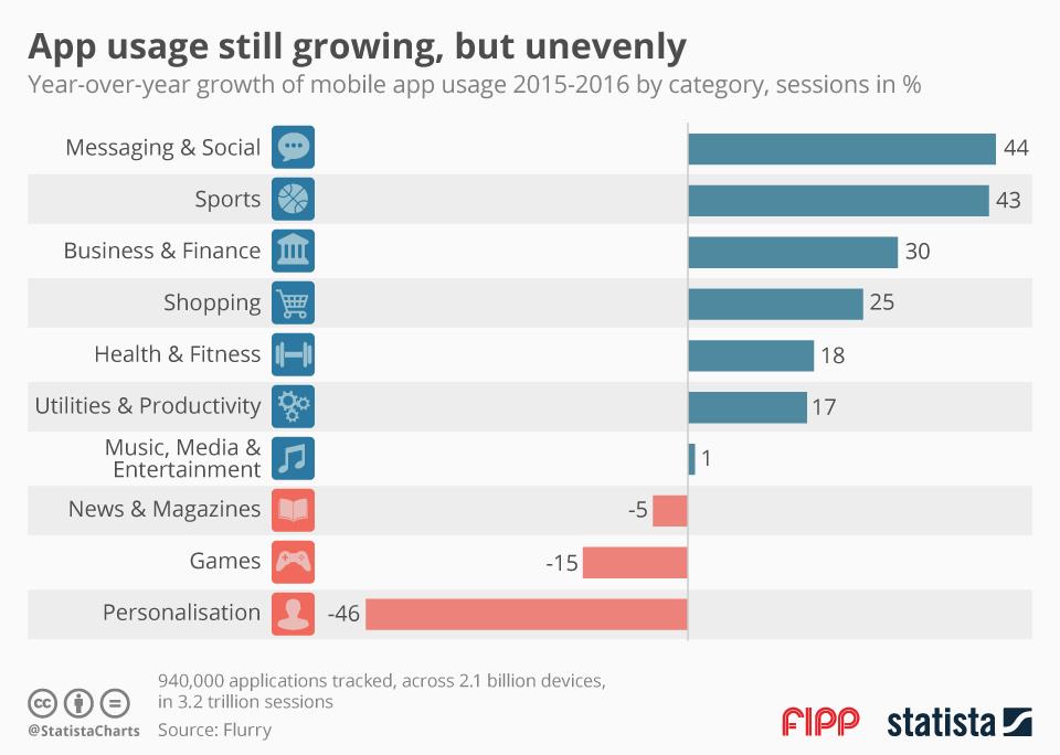 Chart of the week 24 Jan 2017 ()