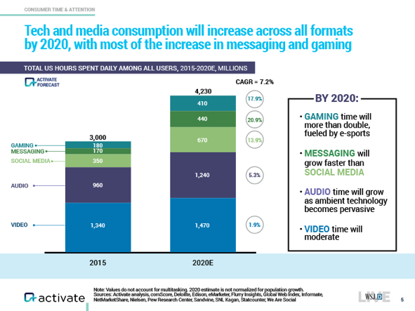 tech and media chart ()