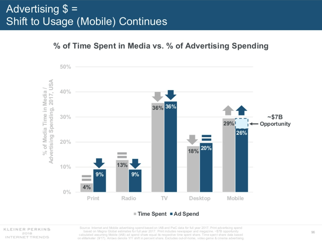 shift to mobile ()