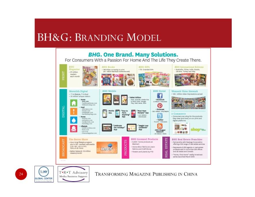 Tom Troland - Chart 4 - BH&G branding model ()